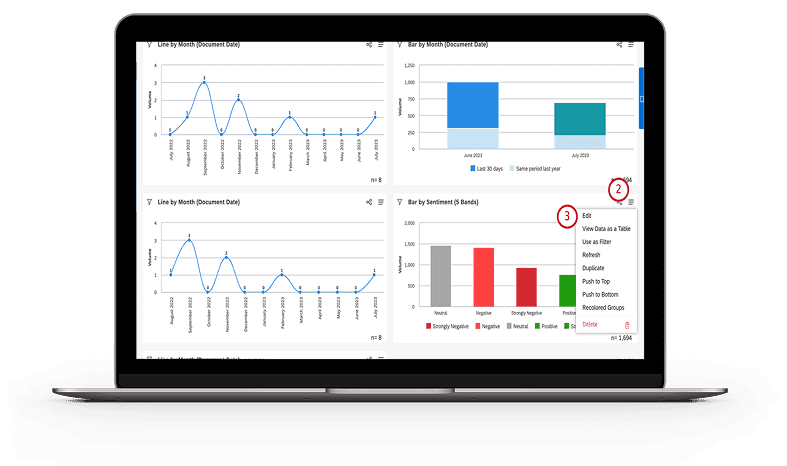 Industry-leading residual splits