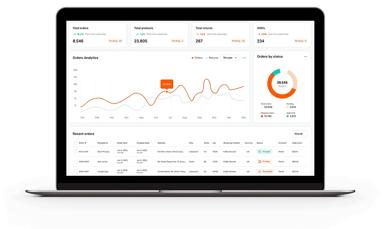 Custom revenue splits at the time of sale