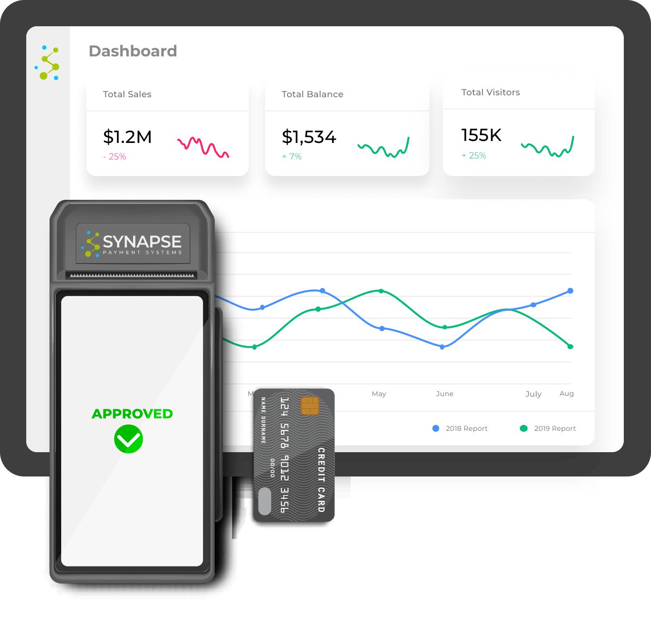 Credit card terminal and tablet with a credit card