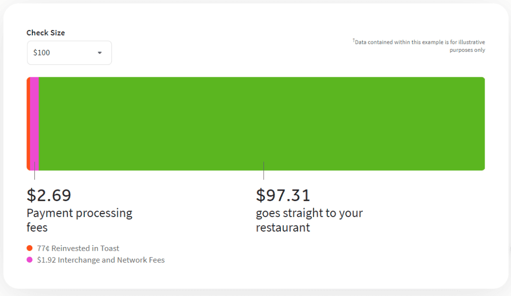 Payment Processing Fee