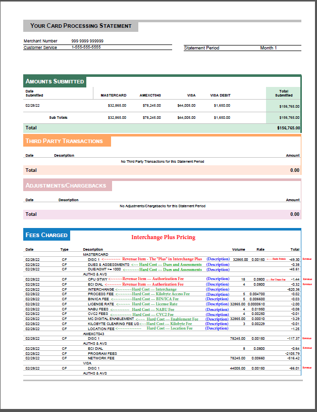 An interchange statement showing fees charged