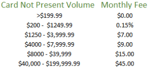 Chart showing different FANF Fees