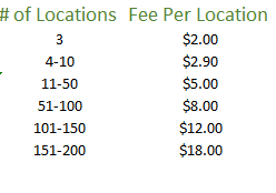 Chart showing different FANF Fees