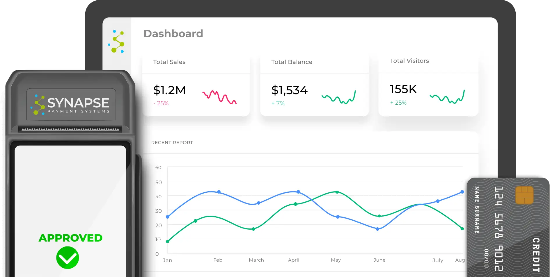 Homepage Background of a Credit Card Terminal with Online Dashboard and a Credit Card