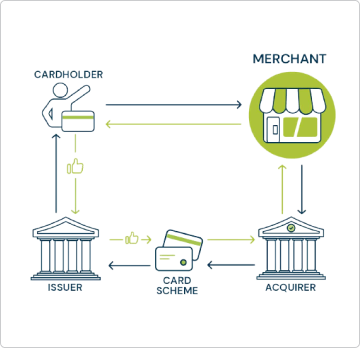 Processing Fees Explained Diagram