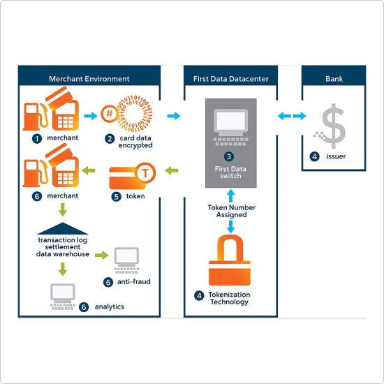 Clover Security Features Diagram